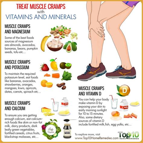 5 Vitamins & Minerals That Help With Muscle Cramps | Natuurlijke ...