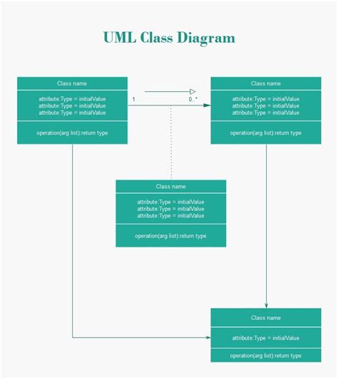 UML Class Diagram - Create UML Class Diagrams - Edraw