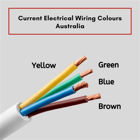 Old Wiring Colours Australia - Electrical Wiring Colours