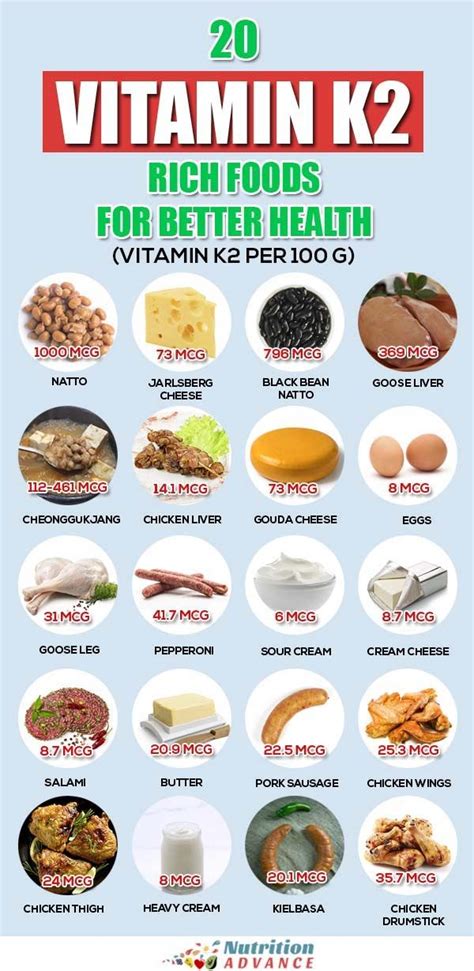 The Top 20 Foods High In Vitamin K2 (Menaquinone) | Nutrition, Vitamins ...