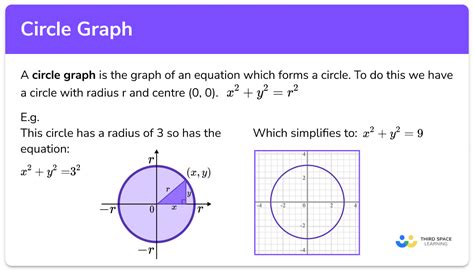 Unit Circle Graph Paper