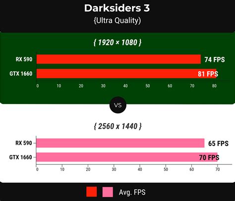 AMD RX 590 vs Nvidia GTX 1660: Which is a Better Option?