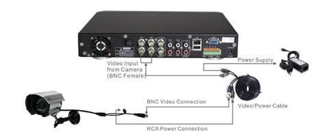 [DIAGRAM] 16 Port Cctv Camera Wiring Diagram - MYDIAGRAM.ONLINE