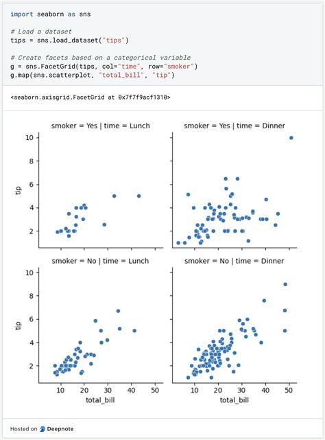 What is Seaborn? | Data Basecamp