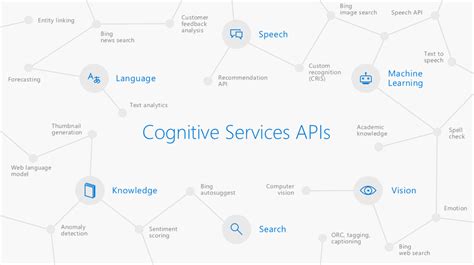 Microsoft announces Azure Cognitive Services and Bot Service enhancements - Neowin