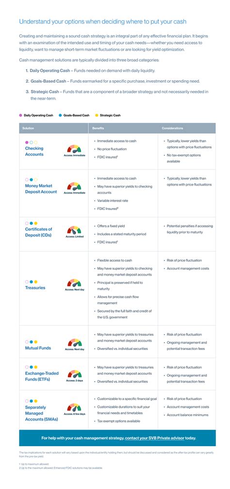 Develop your cash management strategy | SVB Private | Silicon Valley Bank