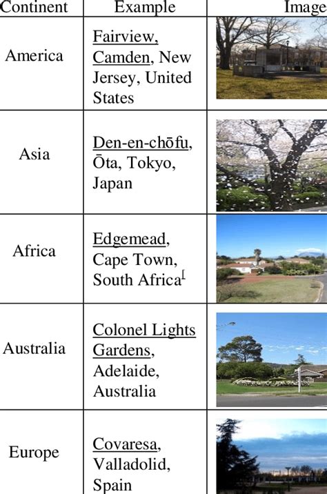 Examples of garden cities around the globe, Source: [The researchers ...