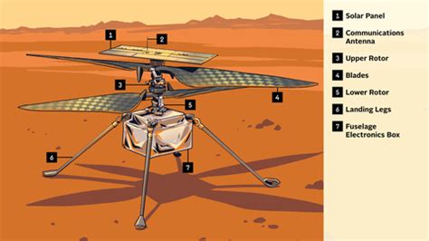 Mars Perseverance Rover - A Look at the Mars Ingenuity Helicopter