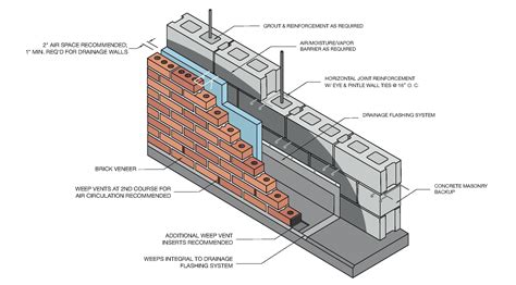 Gallery of 16 Brick Cladding Constructive Details - 6 | Brick cladding ...