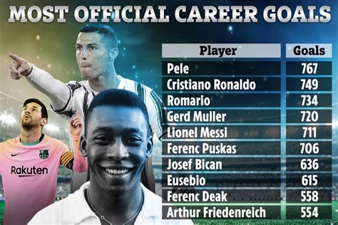 How Cristiano Ronaldo is closing in on Pele's all-time goal record in ...