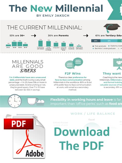 Millennial Characteristics Infographic