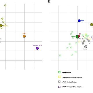 SARS-CoV-2 antigenic cartography Mapping of antigenic relationship ...