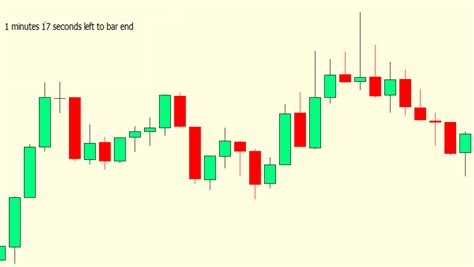 Candle Time Indicator MT4 and MT5