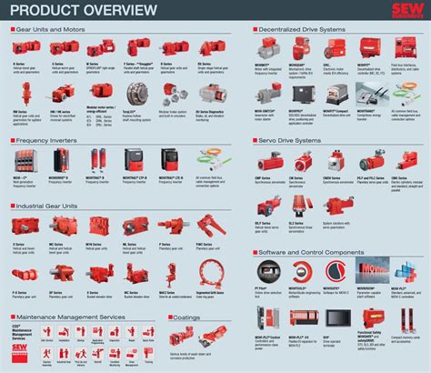 SEW-EURODRIVE - Shop By Brand