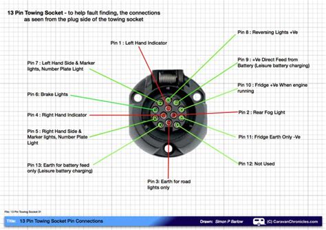 Trailer Electrics Diagram 4 Pin Toggle Switch Wiring