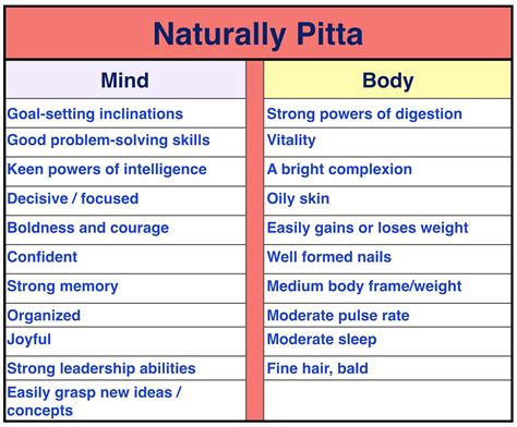 Pitta — Vibrational Ayurveda