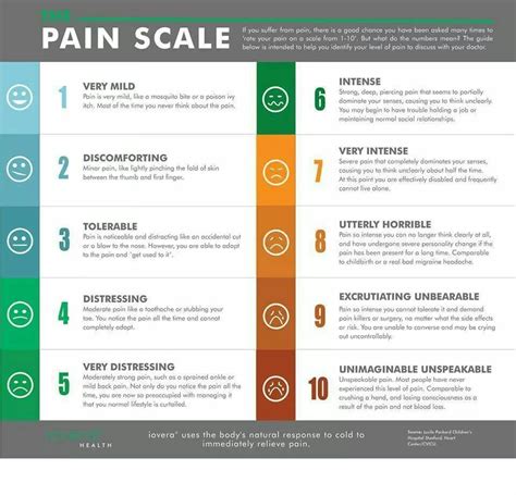 An accurate pain scale | Pain scale, Complex regional pain syndrome, Psoriatic