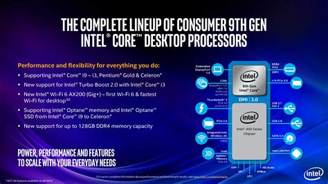 Intel 9th Gen Core Processors: All the Desktop and Mobile 45W CPUs ...