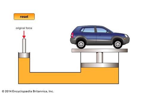 hydraulics - Kids | Britannica Kids | Homework Help