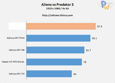 Benchmark kört med Radeon R9 290X. Nu återstår bara pris. | Feber / PC