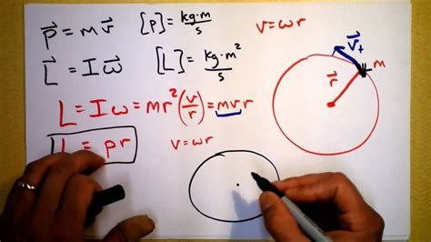 Angular Momentum Definition and Examples | Doc Physics - YouTube