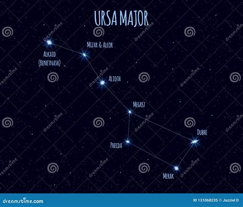 Ursa Major Constellation, Vector Illustration with the Names of Basic Stars Stock Vector ...