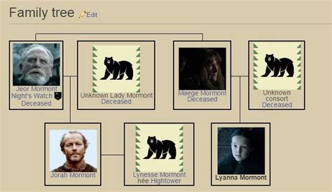 house mormont family tree - Yahoo Image Search Results | Family tree, House mormont, Jorah mormont