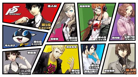 PlayStation Japan Persona 5 Character Popularity Poll Results Released ...