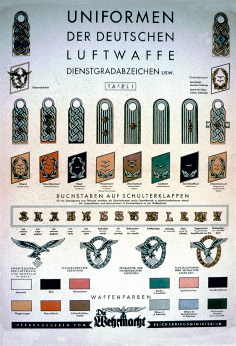 Uniformen Des Deutschen Luftwaffe Dienstgradabzeichen Usw Tafel Ii ...