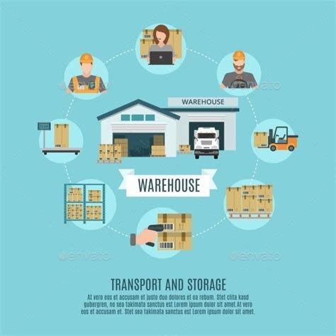 Warehouse Facilities Concept Flat Icon Poster | Flat icon, Inventory ...