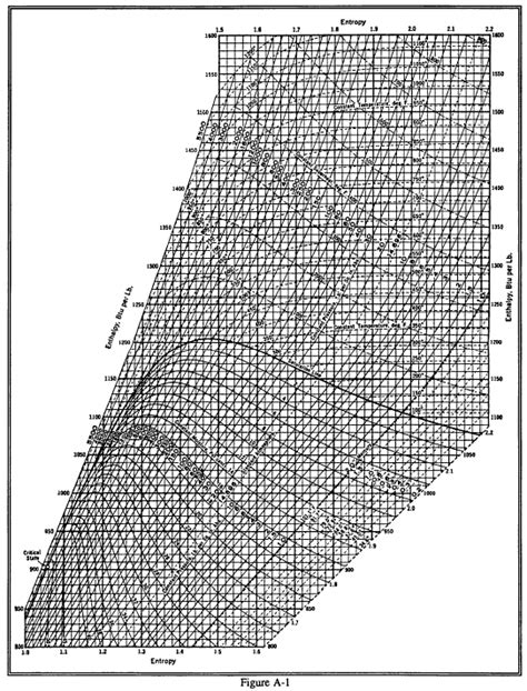 [DIAGRAM] T S Diagram Steam Pdf - MYDIAGRAM.ONLINE