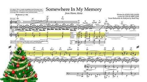 Christmas Medley for Keyboard and Guitar (TAB) | Teaching Resources