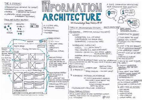 Information Architecture — Part 2 – UX Knowledge Base Sketch