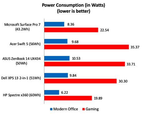 Benchmark performance, battery life, and conclusion : Microsoft Surface ...