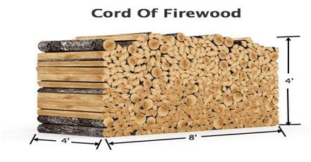 How Much is a Cord of Wood And Other Firewood Facts - Best Home Gear | Cord wood, Firewood ...