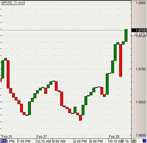 Three line break chart forex * kumeyuroj.web.fc2.com