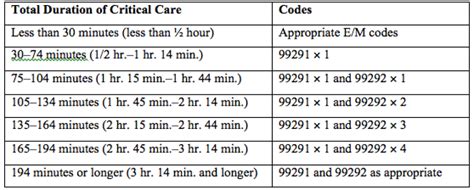 Key Elements of Critical Care - Page 3 of 3 - The Hospitalist