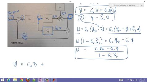 Block Diagram Algebra - YouTube