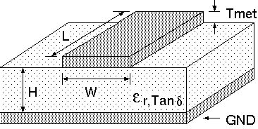 Microstrip Analysis/Synthesis Calculator