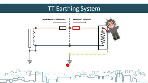 TT Earthing System - YouTube