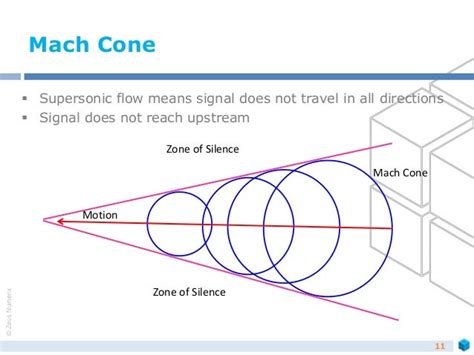 Compressible flow basics