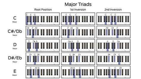 Eb Chord Piano