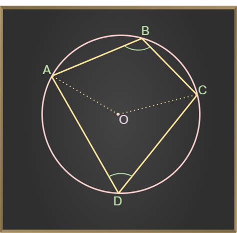 Cyclic Quadrilateral - Definition, Theorems, and Properties