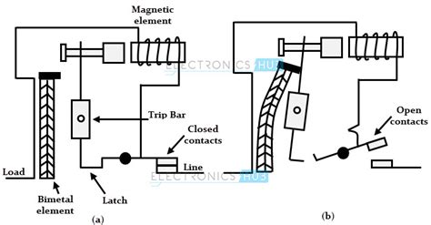 Miniature Circuit Breaker