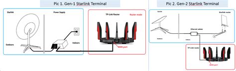 How to Connect and Set up a TP-Link Router to Starlink Internet - MytpGuide