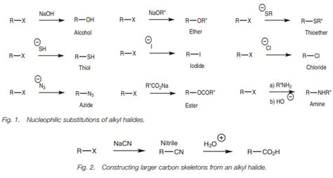 Reactions of alkyl halides