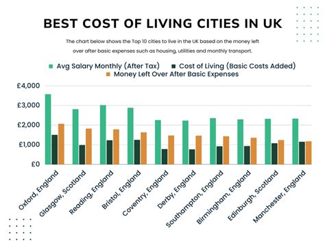 How Much Money Do You Need To Live Comfortably In The UK - Money Sprout