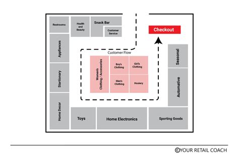 Retail Store Layout Strategy: What to Consider and How to Plan