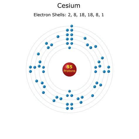 Electron Shell Diagrams of the 118 Elements