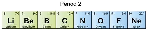 Suka Chemistry: Why does the atomic size decreases when going across ...